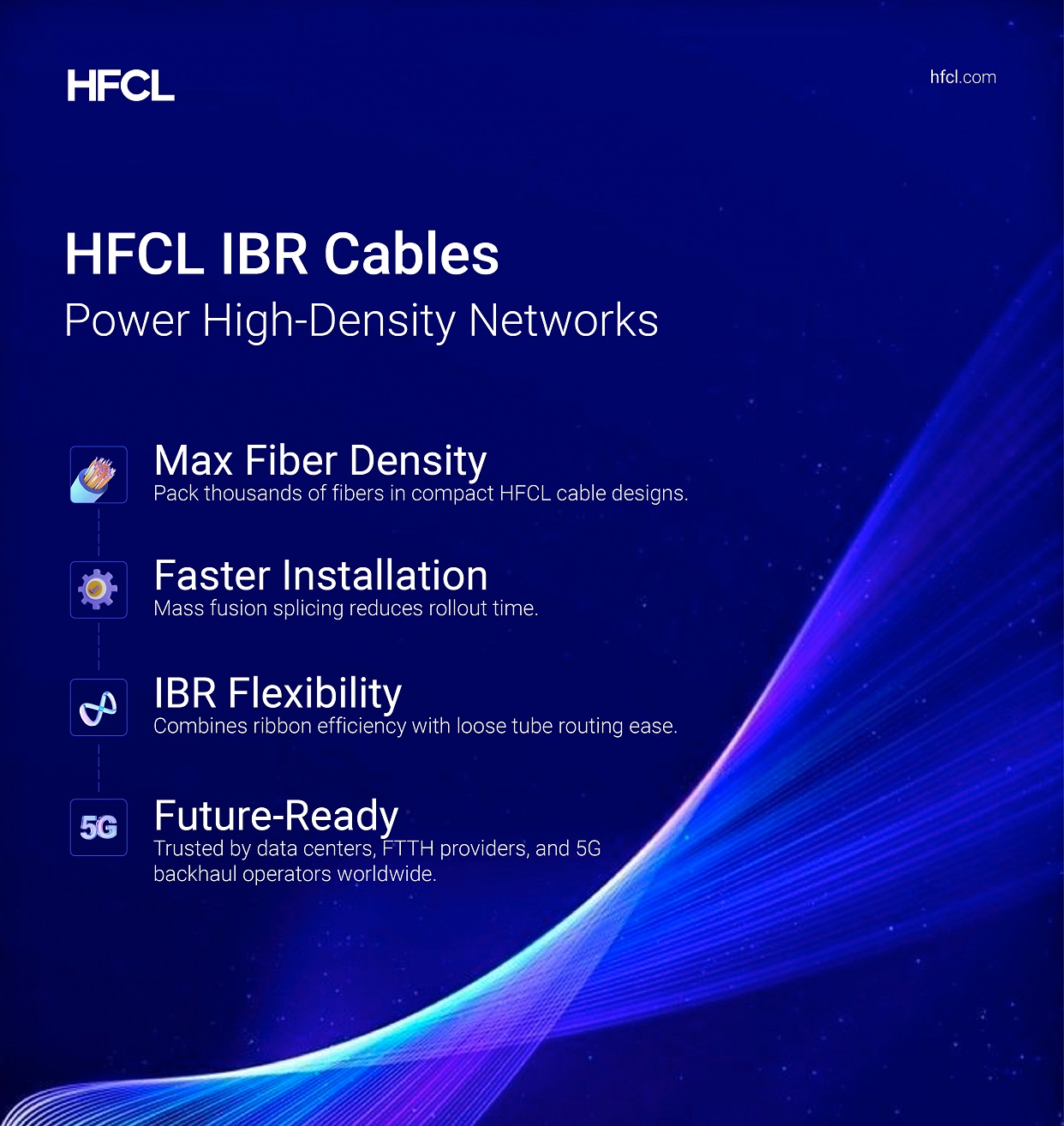 Fiber Ribbon Cables and IBR Technology for High Density Networks